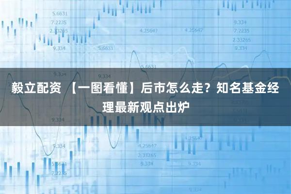毅立配资 【一图看懂】后市怎么走？知名基金经理最新观点出炉